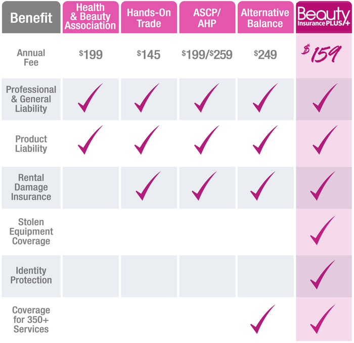 Cosmetology Insurance Get A Free Quote Beauty Insurance Plus